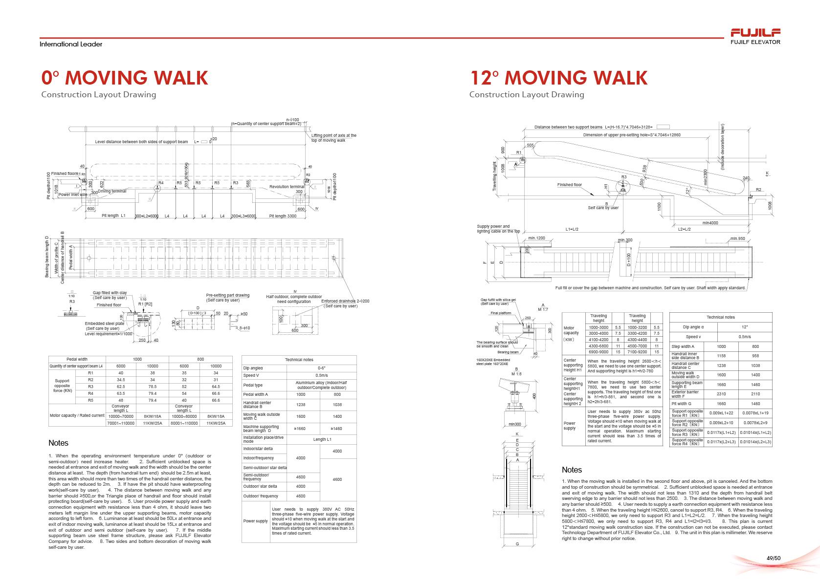 Detalle de Plataformas de Accesibilidad