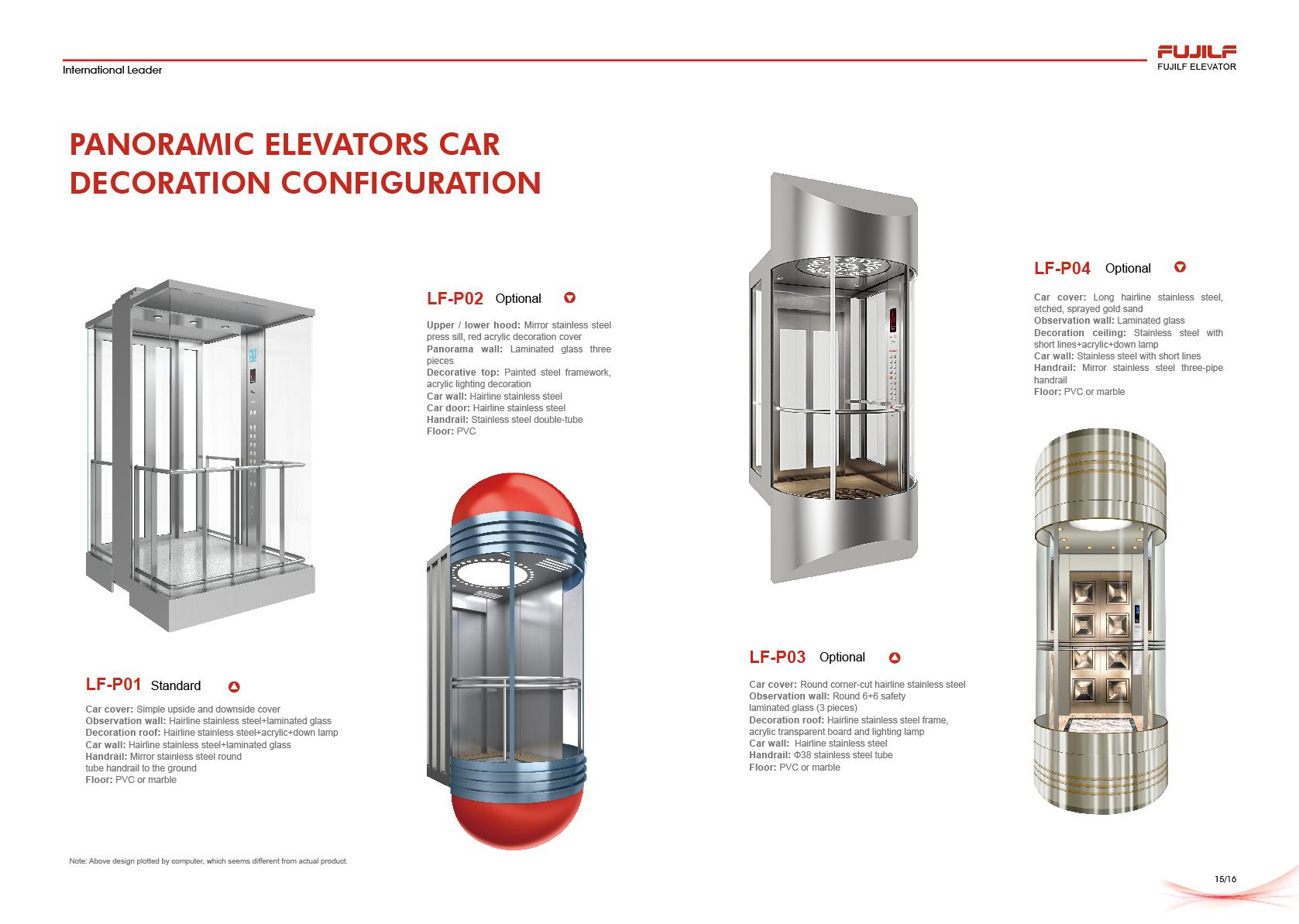 Detalle de Elevadores de Pasajeros