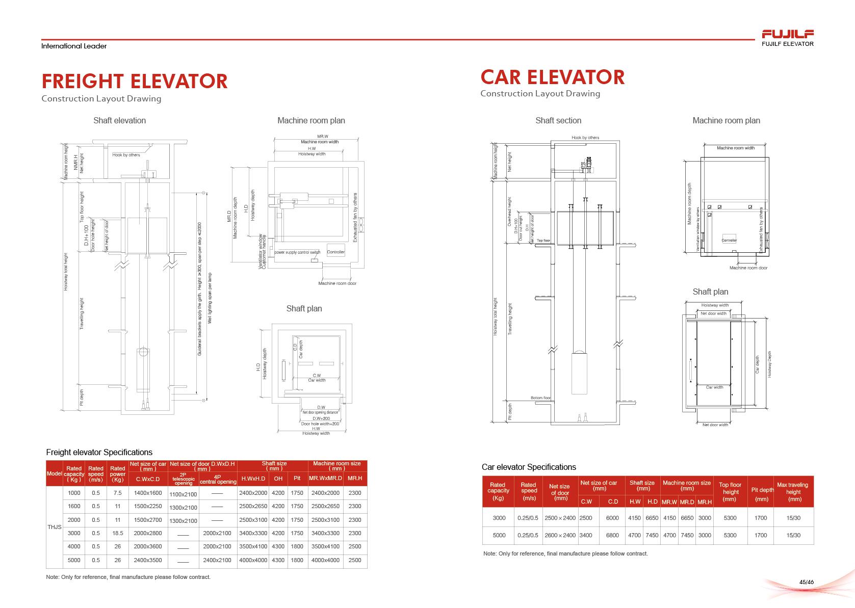 Detalle de Elevadores para Autos
